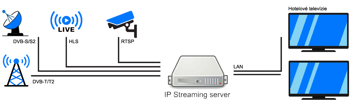 IPTV